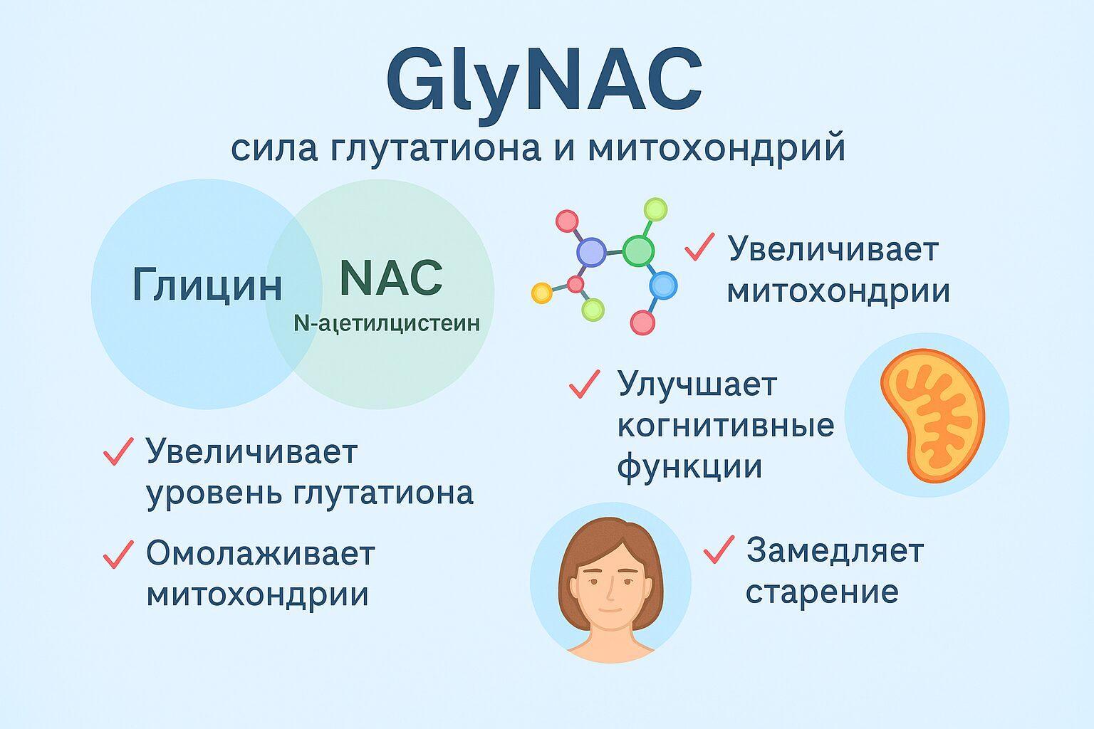 GlyNAC – прорывная добавка для долголетия и здоровья
